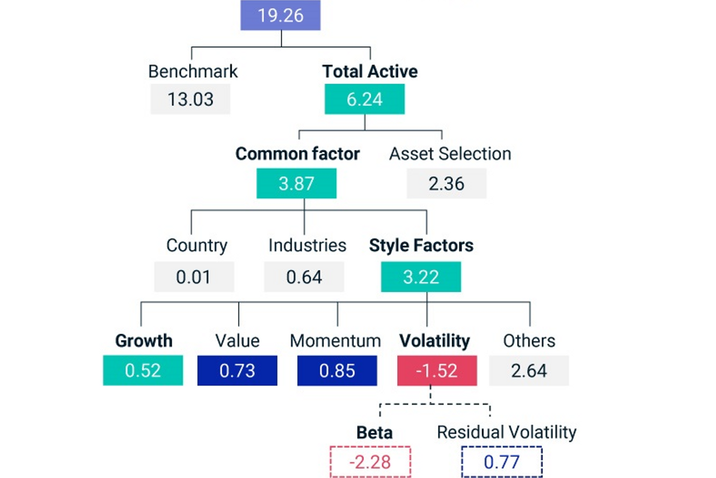 Are Factors Only for Quants.png