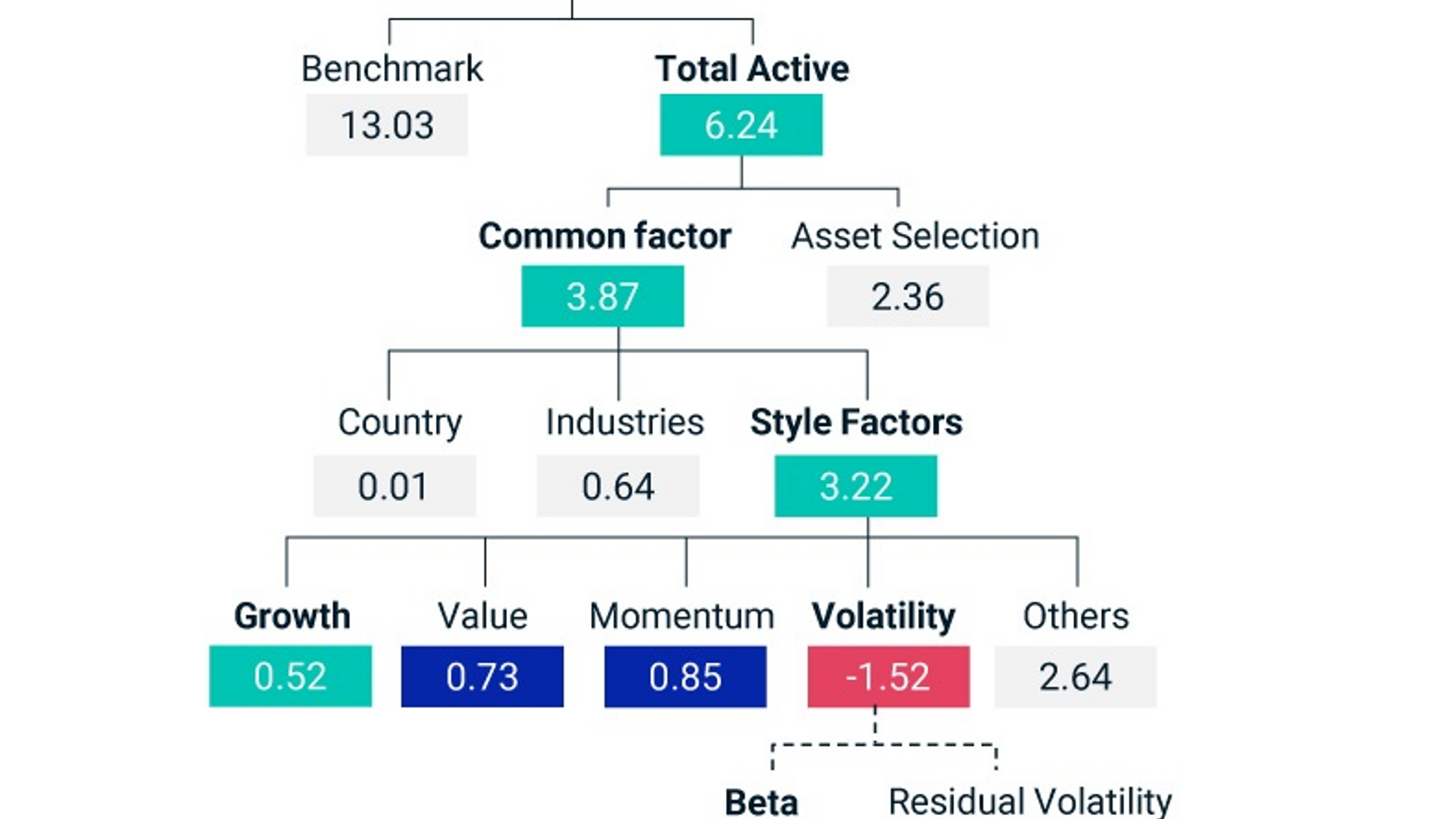 Are Factors Only for Quants.png