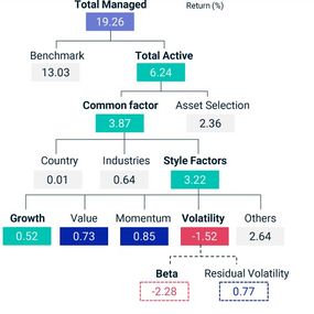 Are Factors Only for Quants.png