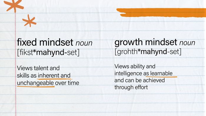 Fixed mindset vs Growth mindset